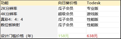meviewer专精游戏向日葵综合最优不朽情缘手机网站远程控制软件盘点Ga(图3)