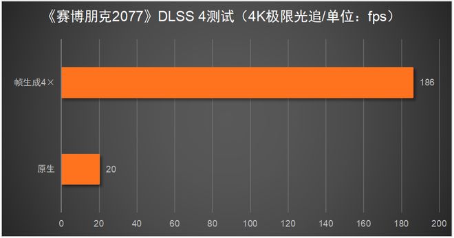 080必搭4K240Hz OLED显示器不朽情缘这台神器拉满游戏体验！RTX 5(图4)