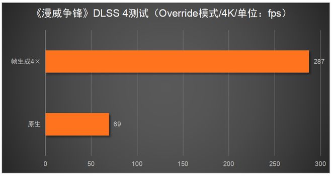 080必搭4K240Hz OLED显示器不朽情缘这台神器拉满游戏体验！RTX 5(图8)