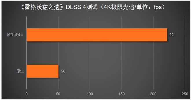 080必搭4K240Hz OLED显示器不朽情缘这台神器拉满游戏体验！RTX 5(图10)