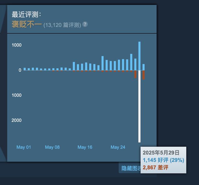 始末在赛博世界中全球玩家誓守上海不朽情缘app“超级上海”保卫战(图9)